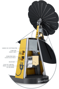 MC Energías - Smartflower Mallorca