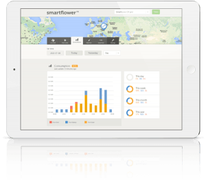 Monitorización Smartflower