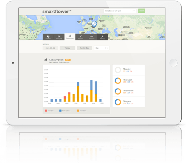 Monitorización Smartflower
