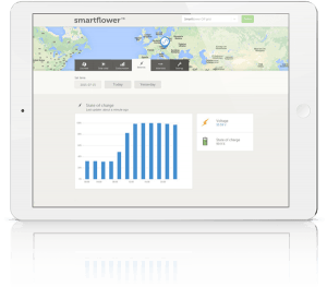 Monitorización Smartflower
