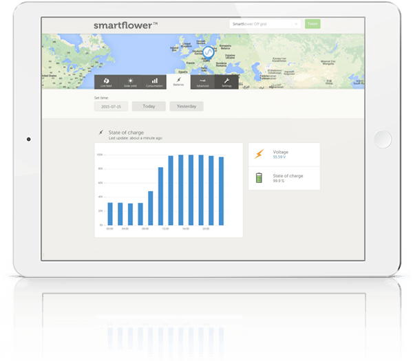 Monitorización Smartflower